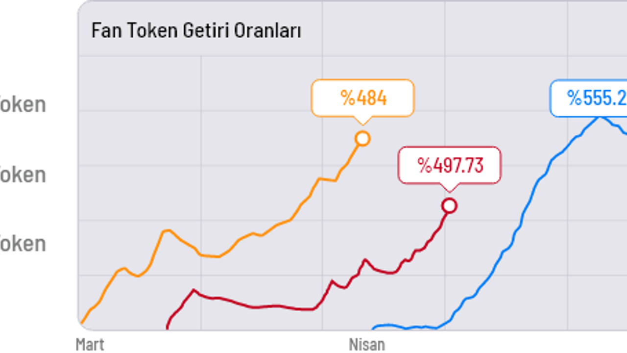 Ön Satış Başladı Halka Arz 17 Eylül’de