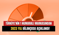 Türkiye'nin 1 Numaralı Markası 2023 Son Bilançosunu Açıkladı! Tam Tamına 163 Milyar TL Kar Elde Etti