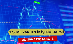 BİST100 37,7 Milyar TL'Lik İşlem Hacmi İle Yükselişe Geçiyor!