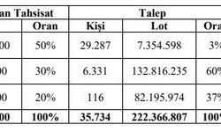 Birleşim Mühendislik İlk İşlem Tarihi Belli Oldu