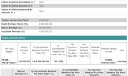 Borsadaki Şirket Yüzde 742 Bedelsiz Kararı Aldı