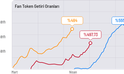 Ön Satış Başladı Halka Arz 17 Eylül’de