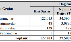 Inves Borsada Ne Zaman İşlem Görecek Açıklandı