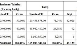 Panelsan PNLSN Halka Arz Sonuçları