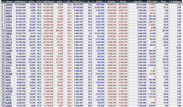 1 Temmuz 2021 Para Girişi Olan Hisseler