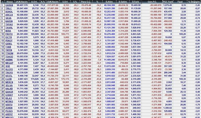 26 Temmuz 2021 Para Çıkışı Olan Hisseler
