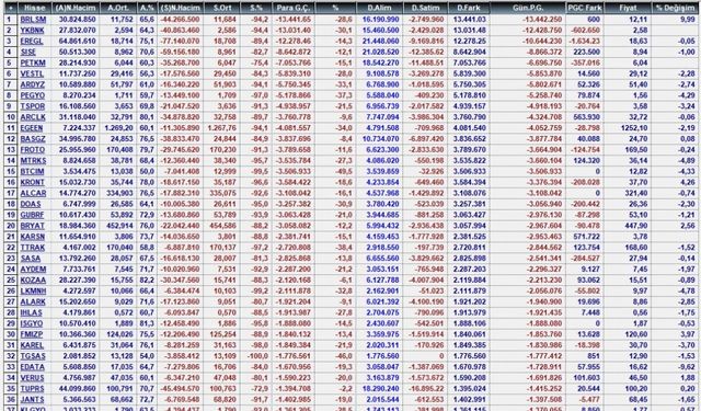 24 Ağustos Günlük Para Çıkışı Olan Hisseler