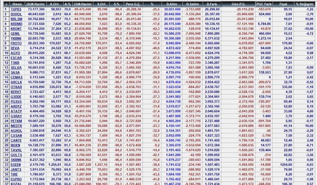 20 Ağustos 2021 Para Çıkışı Olan Hisseler