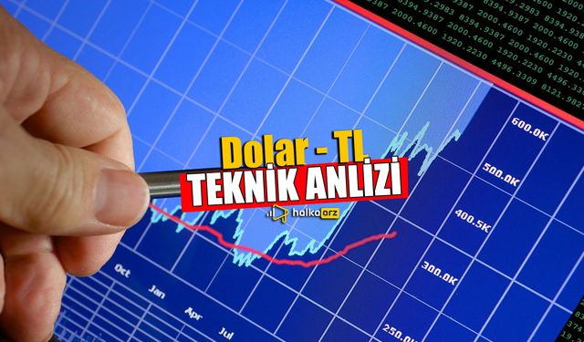 Dolar - TL Teknik Analizi İnfo Yatırım