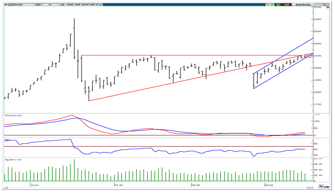 17 mart bist 100