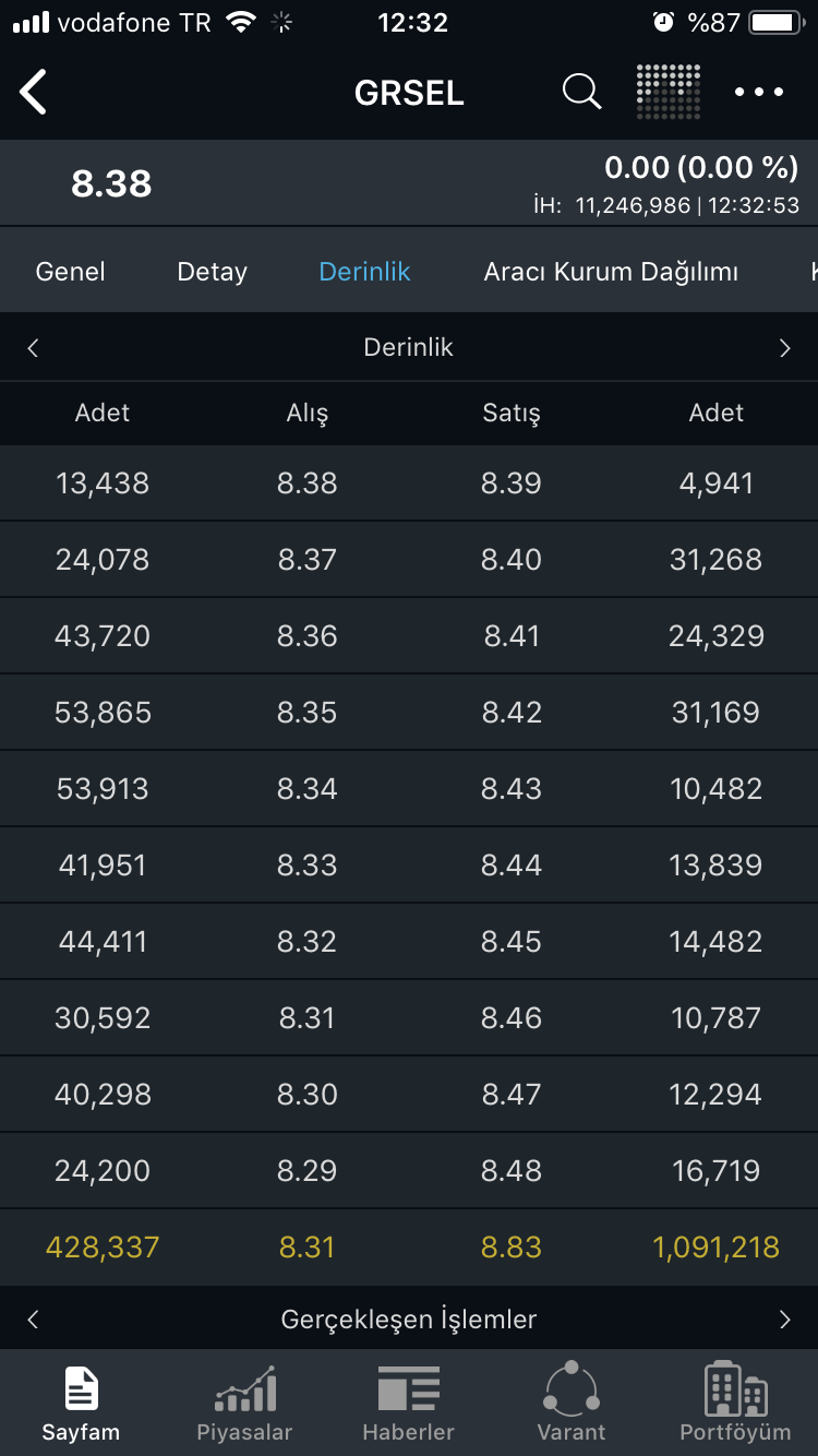 grsel derinlik-2