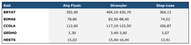 haftalık teknik analiz