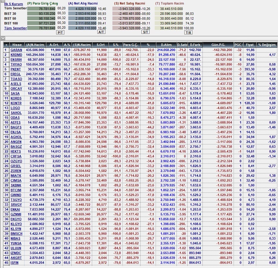 para çıkışı olan hisseler 1