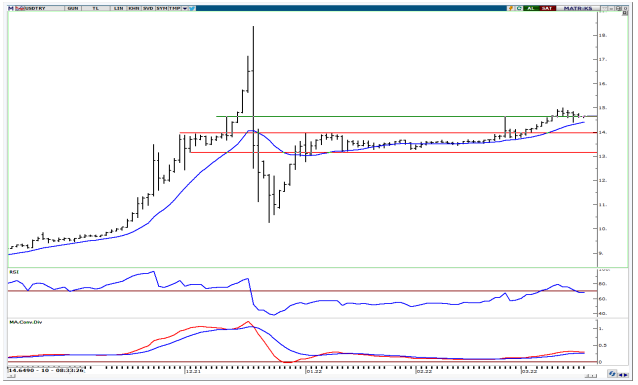 usdtry 17 mart