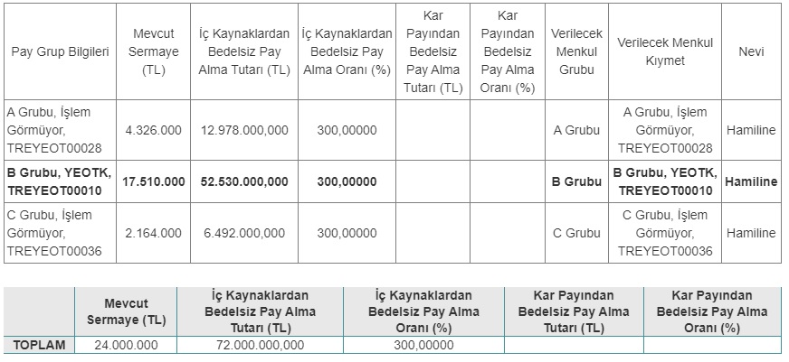 yeotk bedelsiz