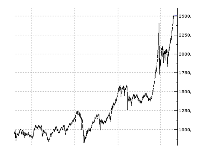 bist100 alıcılı bekleniyor