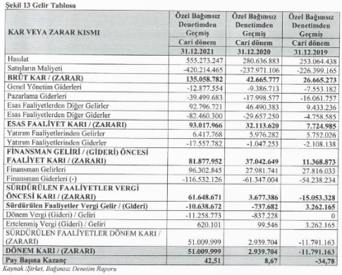 bms finansal tablo