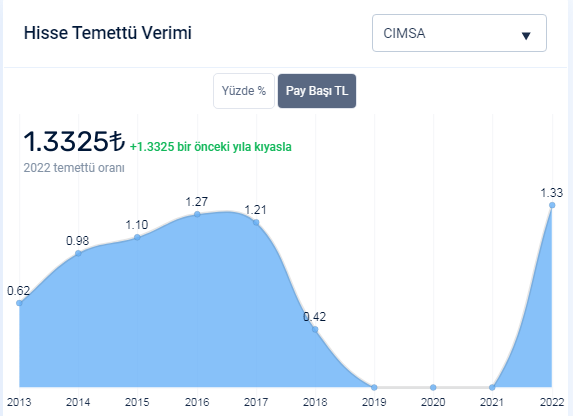 cimsa cimento