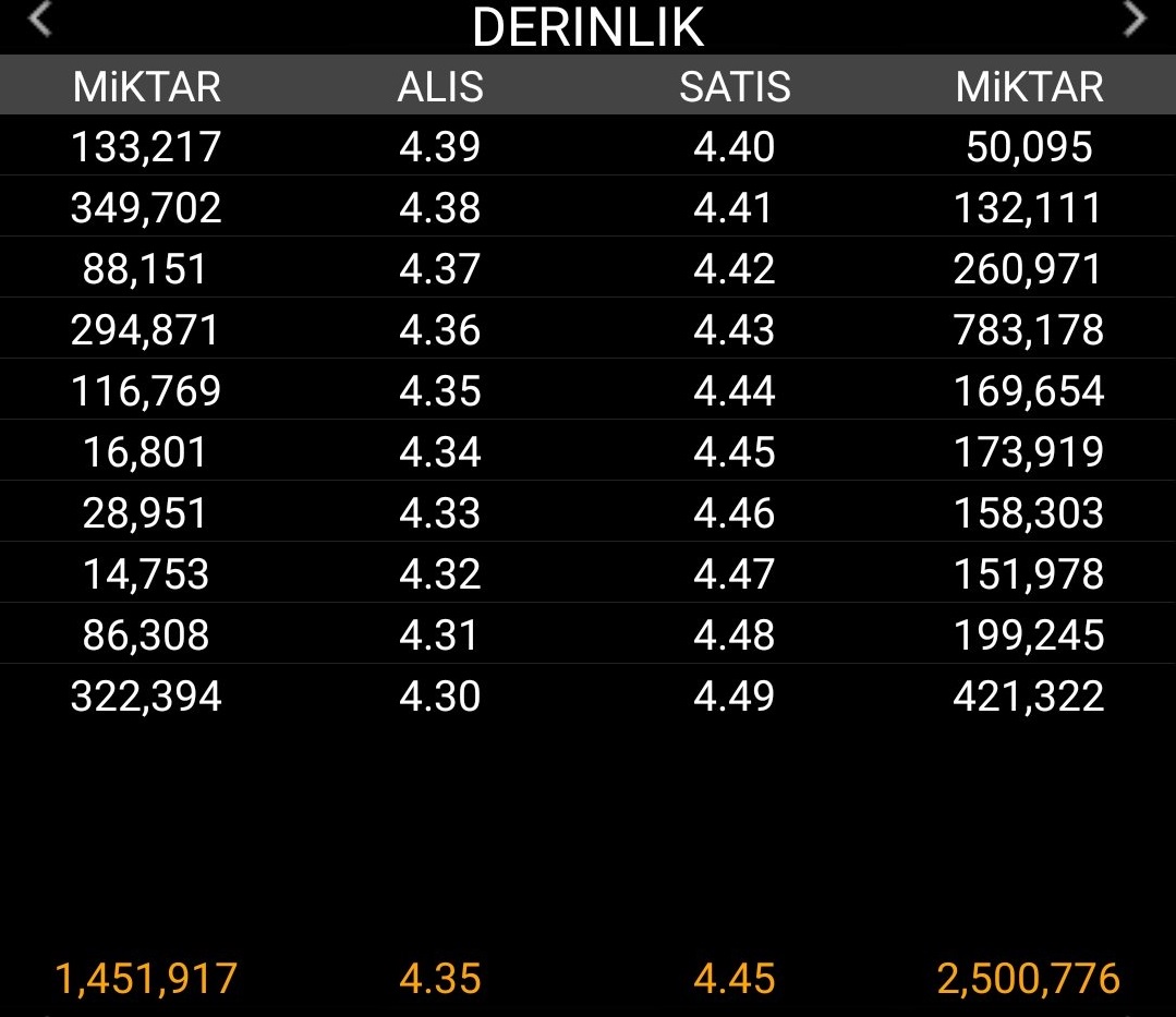 consus derinlik