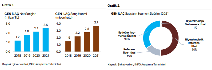 gen ilaç satışlar