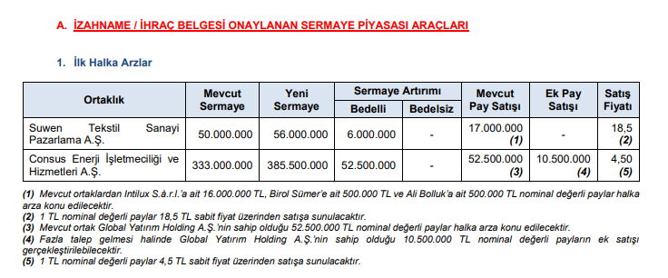 halka arz onay