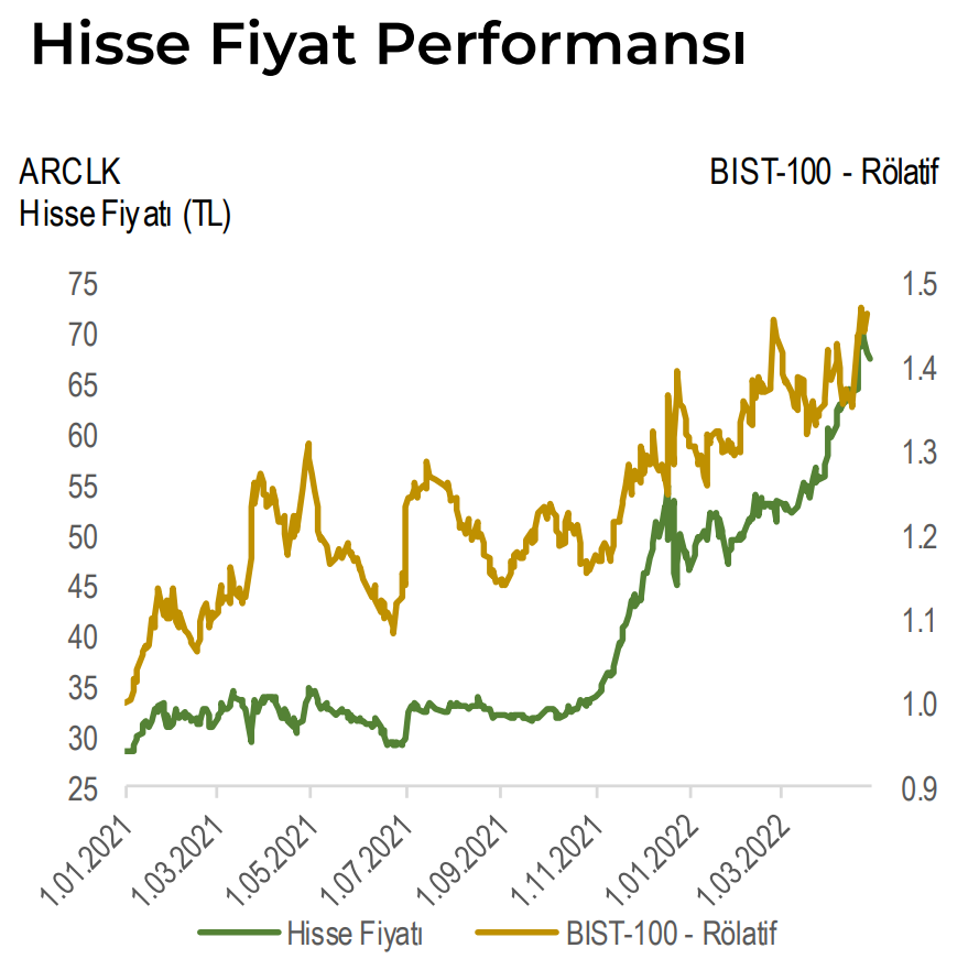 hisse fiyat performansı