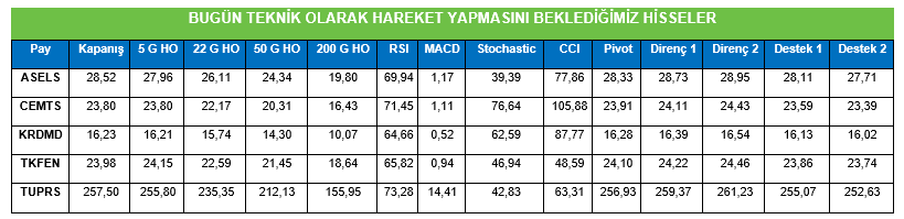 hisse öneri 22 nisan