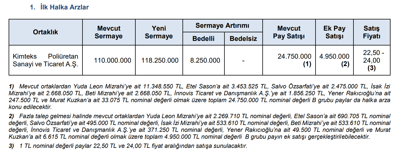 kimpur aralık