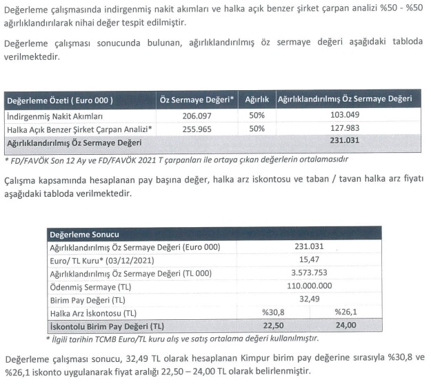 kimpur değerleme sonucu