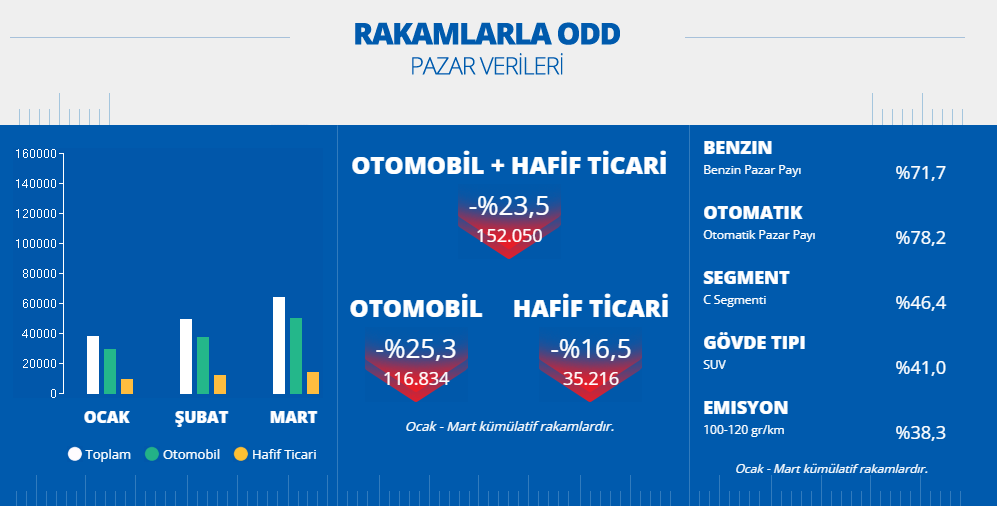 ODD satış verileri