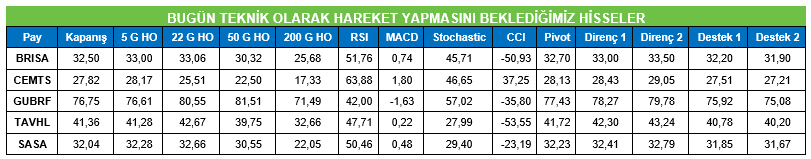 20 mayıs günün hisseleri