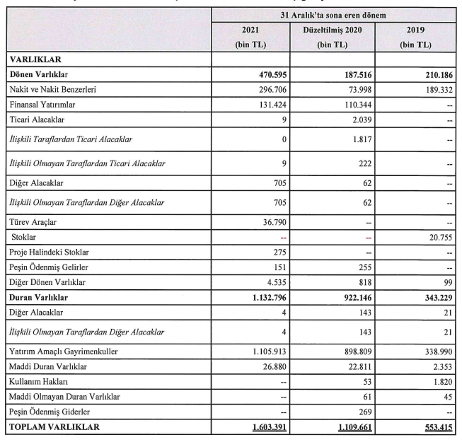 finansal bilgiler