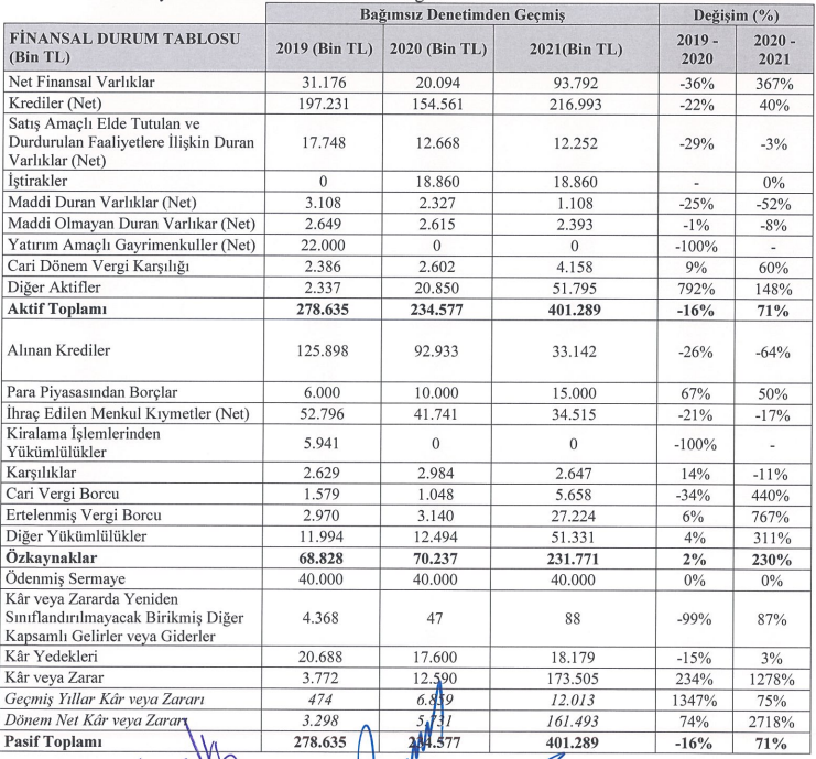 finansal durum-1