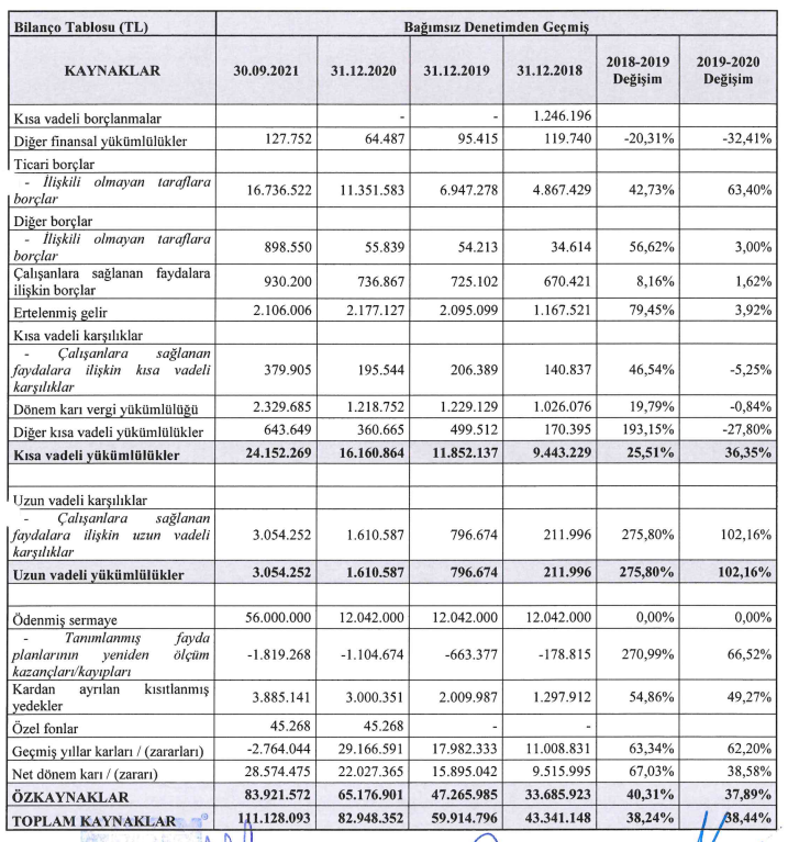 finansal durum 2