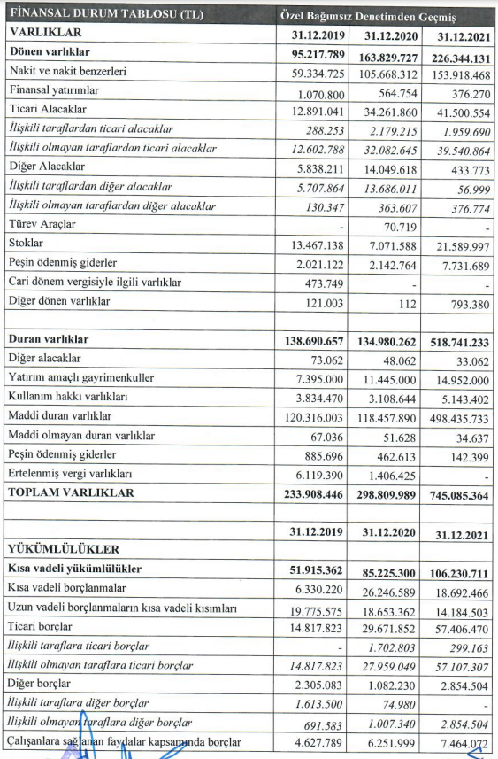 finansal durum tablosu