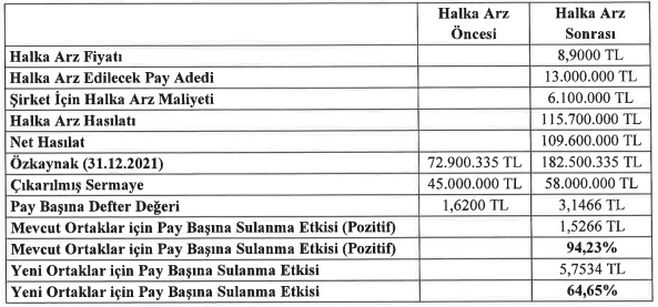 forte sulanma etkisi