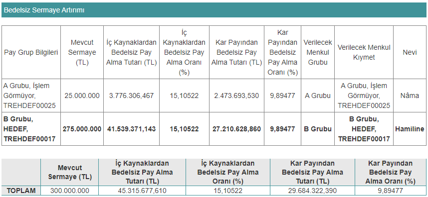 hedef bedelsiz