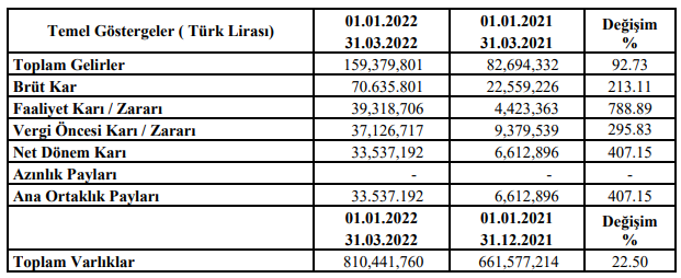 imaş finansal durum