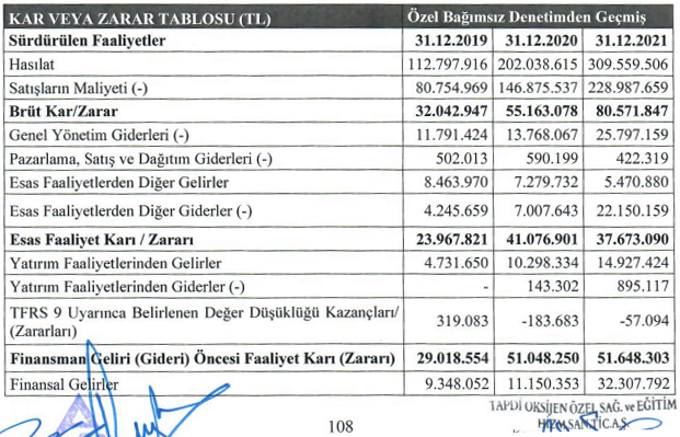 kar veya zarar tablosu