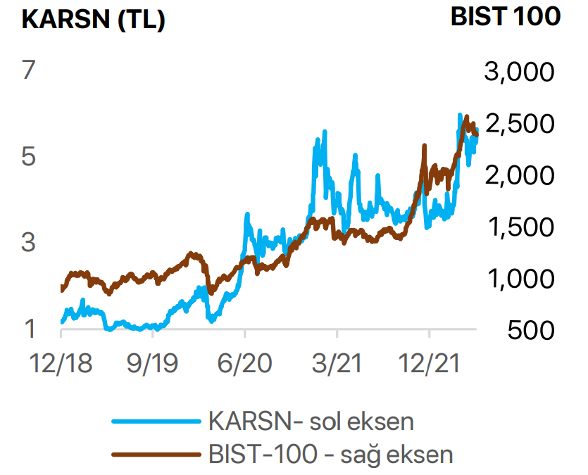 karsan grafik