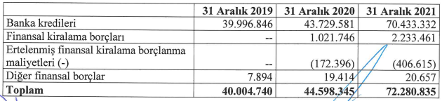 kısa vadeli borçlar