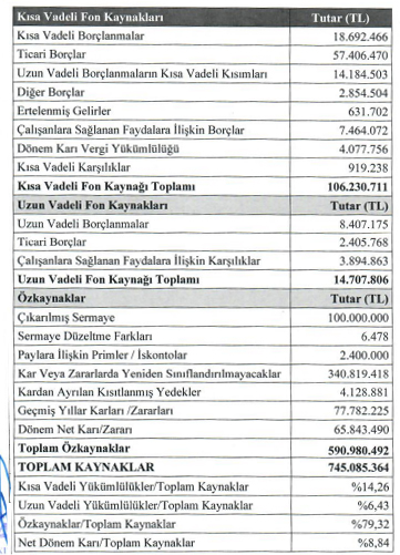 kısa vadeli fon kaynakları