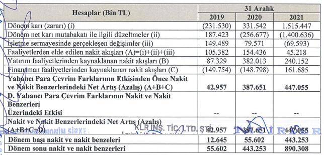 nakit akışları