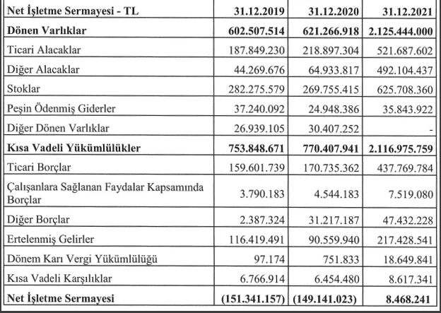 net işletme sermayesi