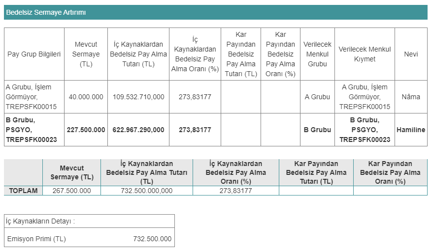 psgyo bedelsiz