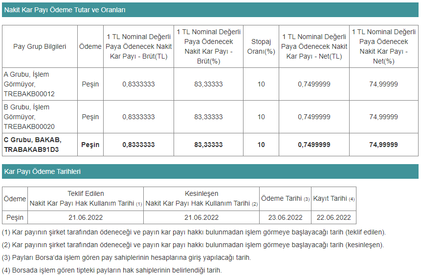 bakab temettü