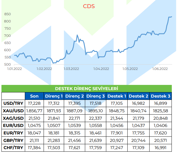 cds