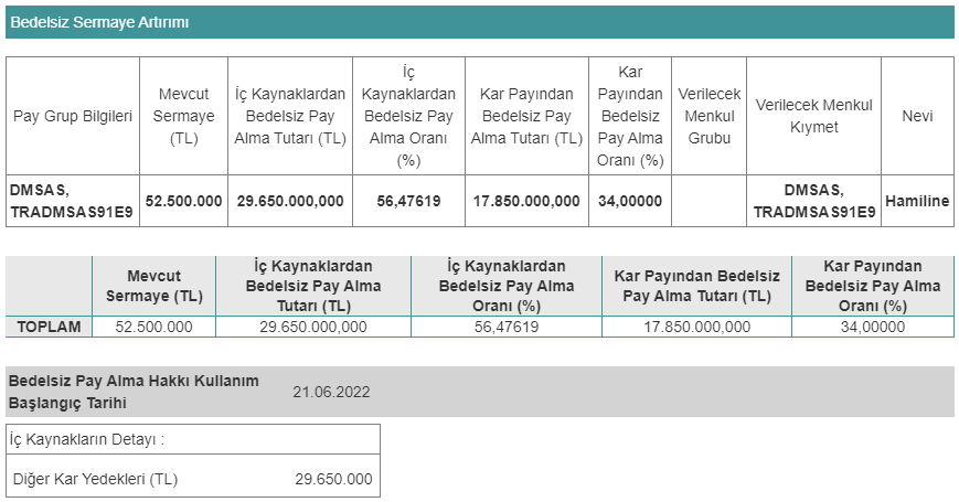 dmsas bedelsiz tablo