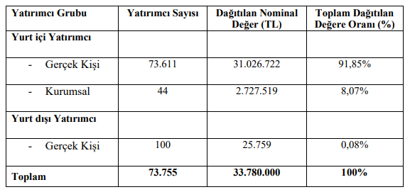 europen sonuç