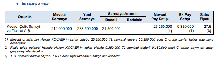 kocaer çelik spk onay